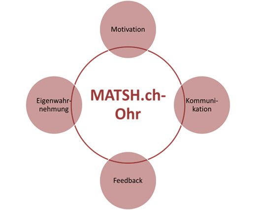 MATSH.ch OHR